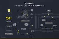 Outrider granted U.S. patent for determining trailer angle