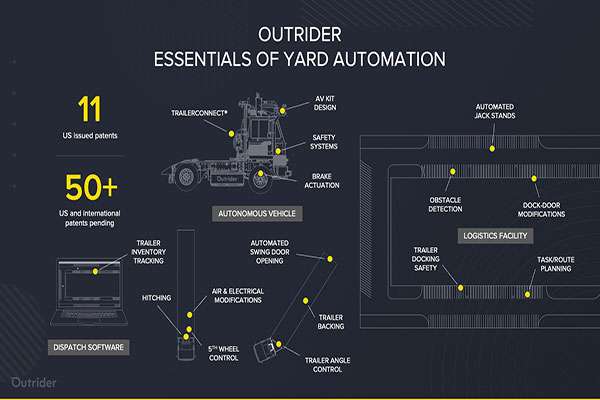 Outrider granted U.S. patent for determining trailer angle