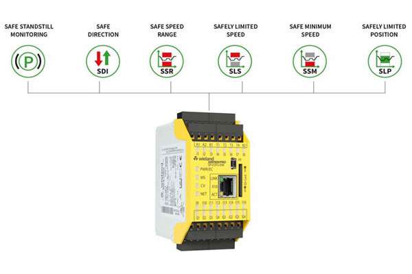 Wieland Electric samos PRO MOTION controller wins award