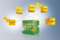 Beckhoff Automation: TwinSAFE Safety Controllers