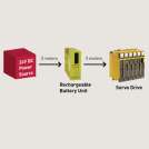 FANUC America: Rechargeable Battery Unit Kit
