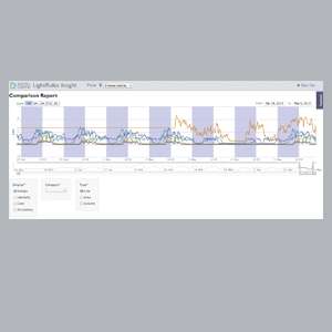 Digital Lumens: LightRules Insight