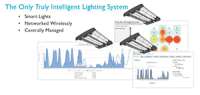 Digital Lumens: LightRules Energy Platform