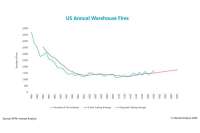 Report: Warehouse automation companies addressing fire risk