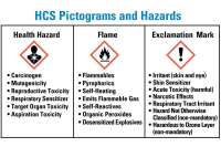 OSHA extends updated Hazard Communication Standard compliance dates